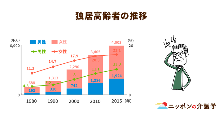 超高齢化社会の「イマ」を追う！ニッポンの介護学
