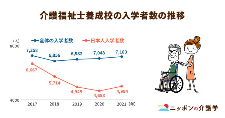 超高齢化社会の「イマ」を追う！ニッポンの介護学