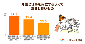 進化する高齢者の見守りサービス。認知症の高齢者を対象にした「見守りアプリ」も登場