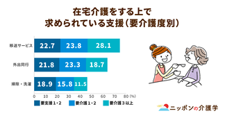介護保険制度に含まれない「インフォーマルケア」。介護をする家族を含めたトータルケアを