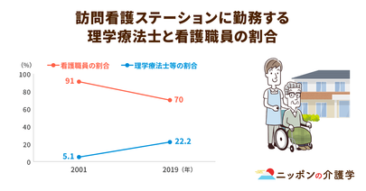 議論が進む、理学療法士の訪問看護。拡大するニーズに応えるために解決すべき課題