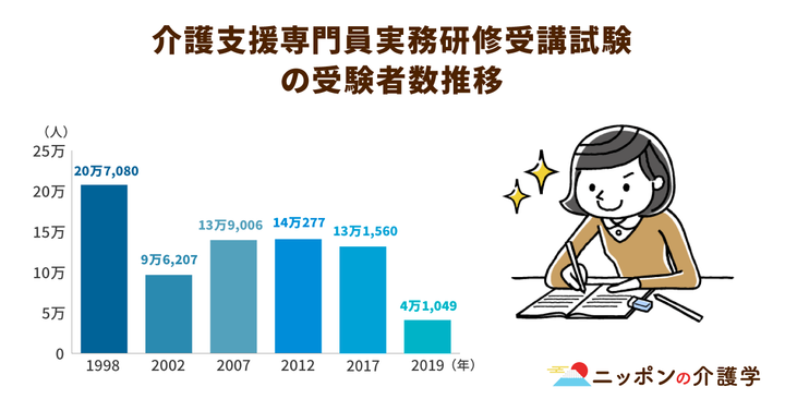 超高齢化社会の「イマ」を追う！ニッポンの介護学