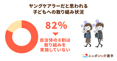 官民を通じて具体化してきたヤングケアラー支援策。国がまとめた３つの支援のポイント