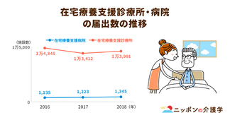構築が急がれる在宅医療体制。連携強化と後継者不足が今後の課題