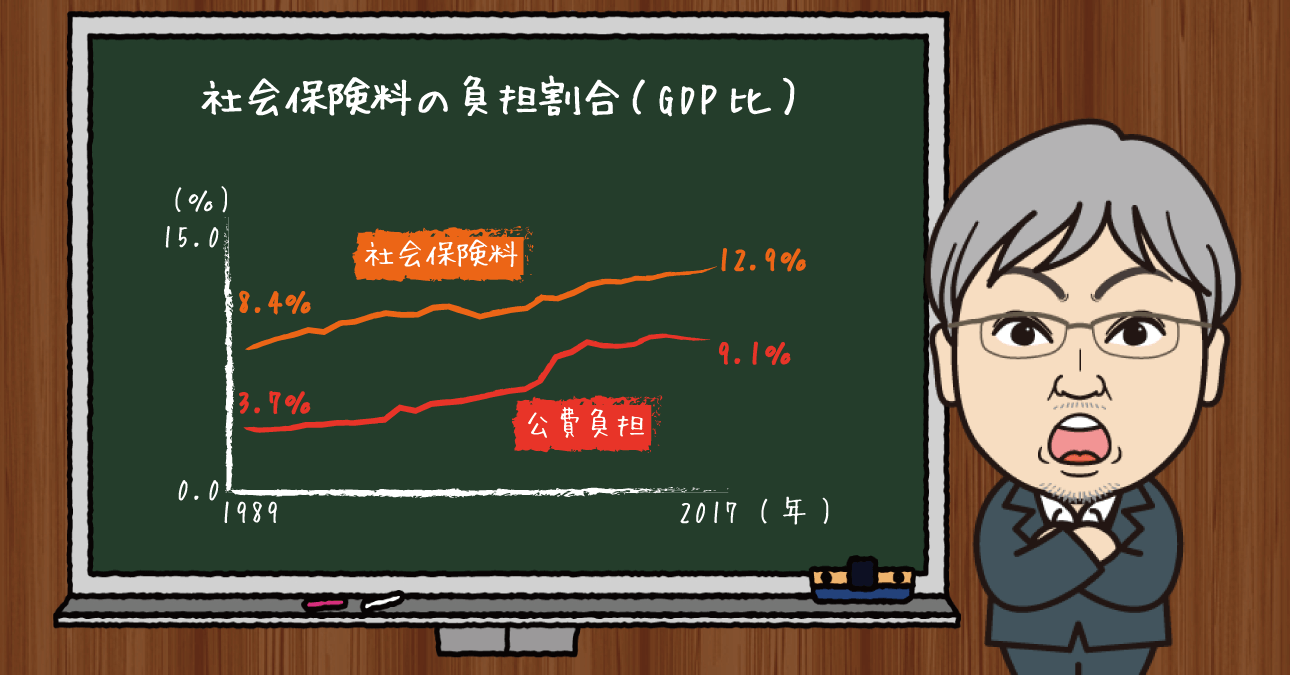 高齢者が減少する2030年。社会保障費が抑制されて医師でもワーキングプアになる!?