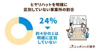 介護事故の実態把握に動き出した政府。適切なリスクマネジメントが事故を防ぐ