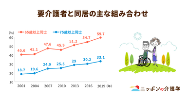 社会問題となっている老老介護。介護者の負担減らす「レスパイト