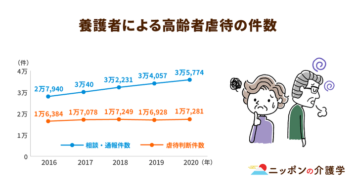 超高齢化社会の「イマ」を追う！ニッポンの介護学