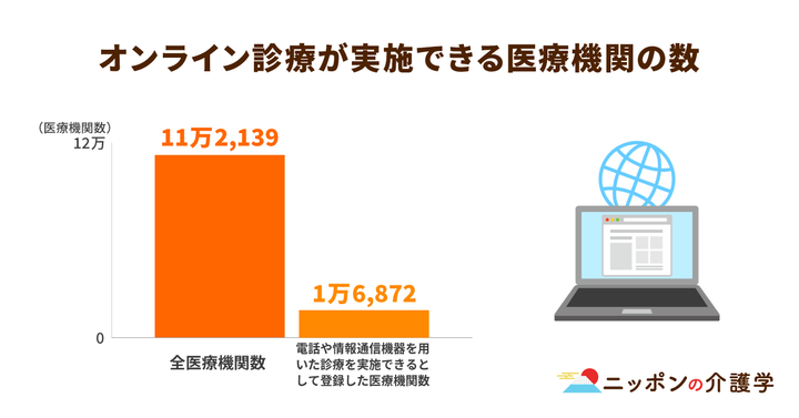 超高齢化社会の「イマ」を追う！ニッポンの介護学