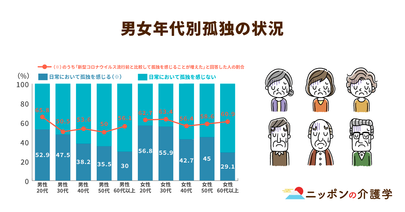 高齢者だけの問題ではなく、家庭内の孤立も。求められる誰ひとり取り残さない社会の設計