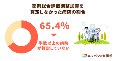 ポリファーマシー対策から5年、外来・在宅患者への課題が浮き彫りに