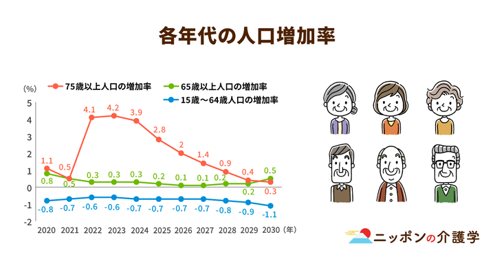超高齢化社会の「イマ」を追う！ニッポンの介護学
