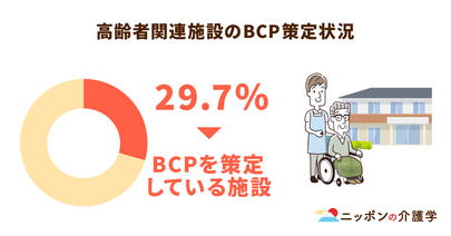2022年度診療報酬改定、訪問看護でもBCP策定を義務化へ。介護業界へ浸透させるために必要なこと