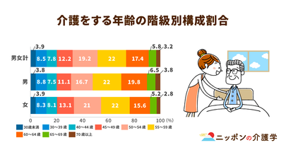 介護離職ゼロへ！迫る2025年問題、国の支援と企業の取り組みがカギ
