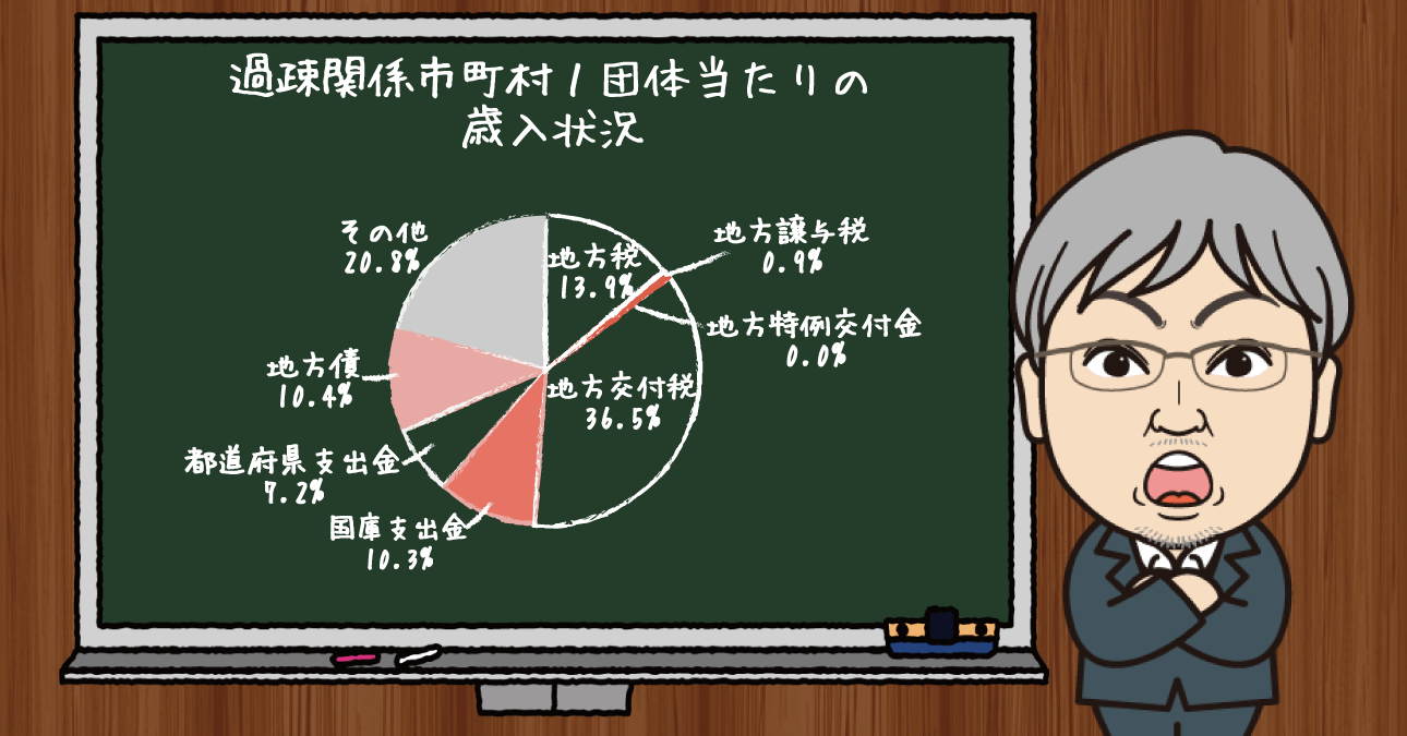 オミクロン株でも支え合える？人口減少が著しい地域の社会保障はすでに限界ギリギリ！