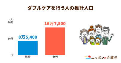 育児と介護を同時に担う「ダブルケア」。限界を感じている人も多く、早急な支援策を