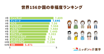 北欧の高齢者は、本当に世界で一番幸福なのか？デンマークの例から考える