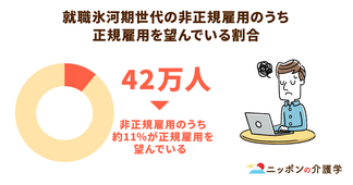 介護人材不足の深刻化！氷河期世代の雇用促進とキャリア形成が対策の鍵