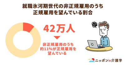 介護人材不足の深刻化！氷河期世代の雇用促進とキャリア形成が対策の鍵