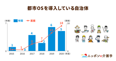 スマートシティで地域の高齢者課題を解決！ICTに強い人材の活躍がカギに