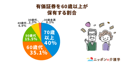 凍結されるリスクの高い高齢者の金融資産。解決の糸口は成年後見制度と「かかりつけ金融機関」