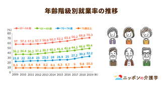 年金制度の2022年4月改正！シニアの就労意欲を支援し経済基盤強化へ