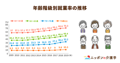 年金制度の2022年4月改正！シニアの就労意欲を支援し経済基盤強化へ