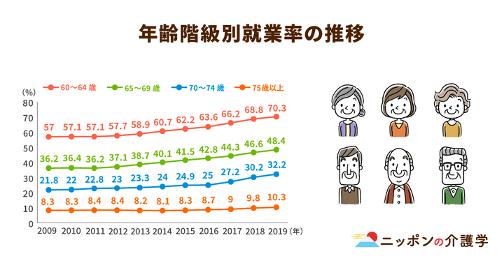 超高齢化社会の「イマ」を追う！ニッポンの介護学