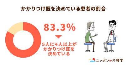 2022年度診療報酬改定で見直される「かかりつけ医」。求められる地域のリーダーとしての役割