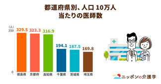 2024年に行われる働き方改革が「医師偏在問題」解決の鍵となる？