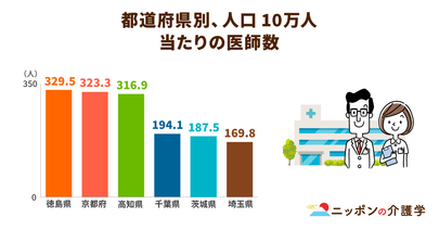 2024年に行われる働き方改革が「医師偏在問題」解決の鍵となる？