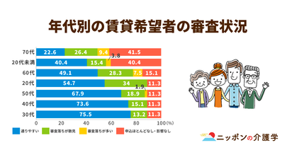 高齢者の４人に１人が入居を拒否される？ガイドライン策定や自治体の支援で、スムーズな入居につなぐ