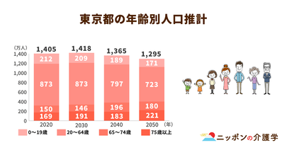 超高齢社会における「高齢者消費」、市場ニーズの正確な把握が成功の鍵