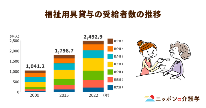 超高齢化社会の「イマ」を追う！ニッポンの介護学
