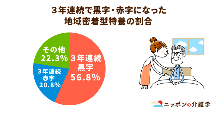 超高齢化社会の「イマ」を追う！ニッポンの介護学