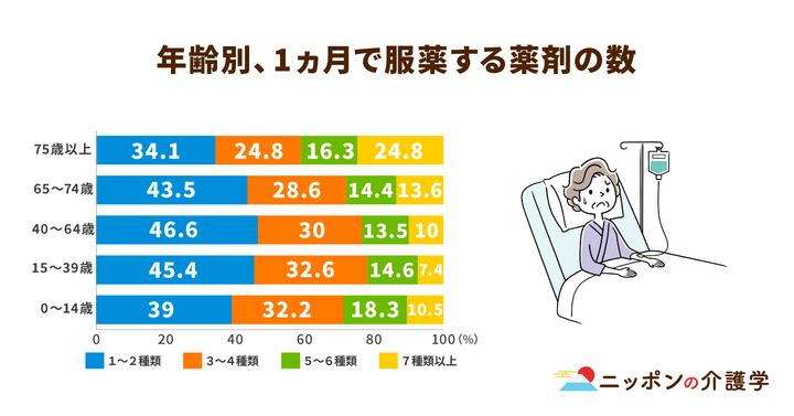 超高齢化社会の「イマ」を追う！ニッポンの介護学