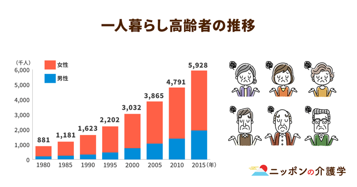 超高齢化社会の「イマ」を追う！ニッポンの介護学