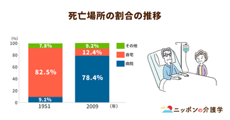 「最期は自宅で」と願う患者と家族に寄り添う「看取り士」とは