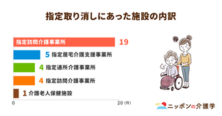 介護報酬の不正請求はなぜ起こる？人件費に圧迫される介護事業所の問題