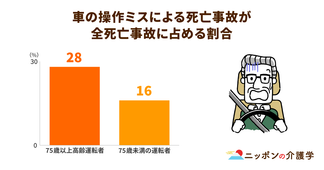 今年５月から限定免許が開始されるサポカー。交通困難地域の高齢者にとって貴重な移動手段になるか