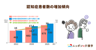 地域支援事業の実施要項に「認知症の人と家族の一体的支援」が追加！4月から何が変わる⁉