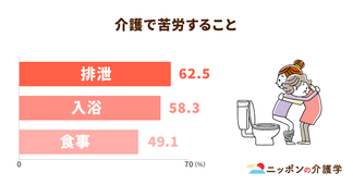 排泄予測支援機器が特定福祉用具販売の対象に！在宅介護の負担軽減につながるか