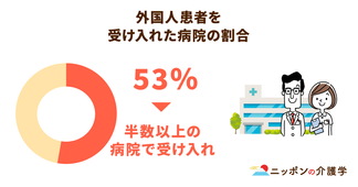 ５年後には30兆円の市場規模！「医療ツーリズム」を日本がリードする可能性