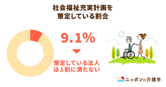 社会福祉法人に課せられた社会福祉充実計画が進まない理由。内部留保問題の解消がカギ