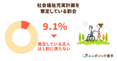 社会福祉法人に課せられた社会福祉充実計画が進まない理由。内部留保問題の解消がカギ