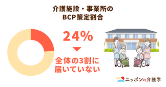 介護施設・事業所にBCP策定が義務化された理由とは？2024年から完全適用に