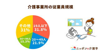 2024年の介護報酬改定についてわかりやすく解説！求められる介護事業所の大規模・協働化