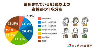 高齢者の平均年収は312万円！働く高齢者に注目が集まる理由とは？