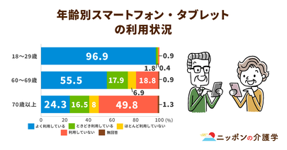 デジタル推進委員は無給で人が集まるのか？無給ボランティアという形態は活動比率を低下させる