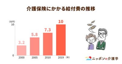 介護保険の財源は「現役世代に負担集中」…経済同友会が介護保険給付費抑制の自動調整機能を提言